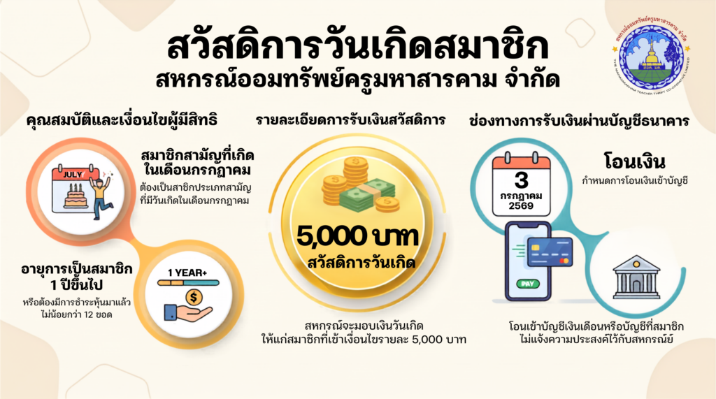 สวัสดิการวันเกิดสมาชิก เดือน กรกฏาคม 2569